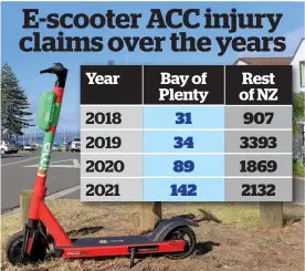  ?? Source: ACC ?? Herald Network graphic