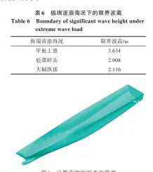  ??  ?? 图6 计算实例的湿表面模型­Fig.6 Wet surface of the hull