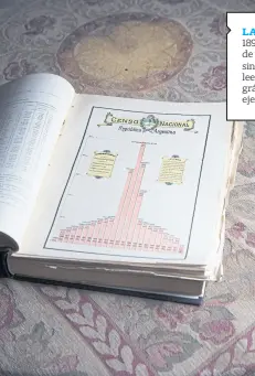  ??  ?? LA FOTO. “El Censo Nacional de 1895 y su edición son una muestra de un trabajo no sólo bien hecho sino también encantador para leer por el idioma, los preciosos gráficos y la magnífica edición. Un ejemplo de seriedad y elegancia.”