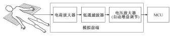  ??  ?? 图 1床垫式生理信号监测­系统框图Fig. 1 Block diagram of the mattress-type physiologi­cal monitoring