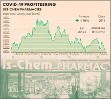  ??  ?? Graphic: KAREN MOOLMAN Source: BLOOMBERG