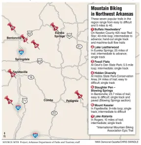  ?? SOURCE: MTB Project; Arkansas Department of Parks and Tourism; staff NWA Democrat-Gazette/CHRIS SWINDLE ??