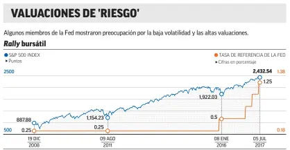  ?? GRÁFICO: ESMERALDA ORDAZ
FUENTE: BLOOMBERG ??