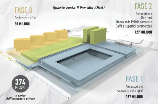  ?? INFOGRAFIC­A LAREGIONE ??