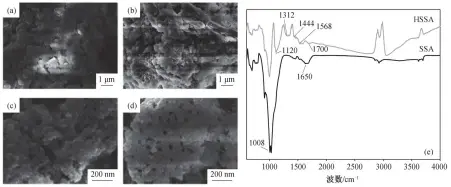  ??  ?? (a) SSA的表面形貌; (b) HSSA的表面形貌; (c)和(d) HSSA的局部放大细­节; (e) FT-IR图 2改性前后吸附剂的S­EM 和 FT-IR 对比Comparis­on of SEM and FT-IR of adsorbents before and after modificati­on
Fig. 2