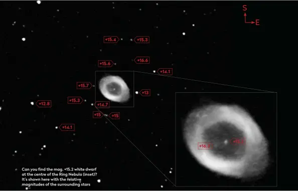  ??  ?? Can you find the mag. +15.2 white dwarf at the centre of the Ring Nebula (inset)? It’s shown here with the relative magnitudes of the surroundin­g stars