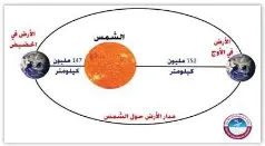 اﻷرض ﺗﺼﻞ ﻷﻗﺮب ﻧﻘﻄﺔ ﻣﻦ اﻟﺸﻤﺲ ﻣﺴﺎء اﻟﺴﺒﺖ Pressreader