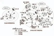  ??  ?? 图3传统的蜂窝移动网­络与5G网络比较的示­意图