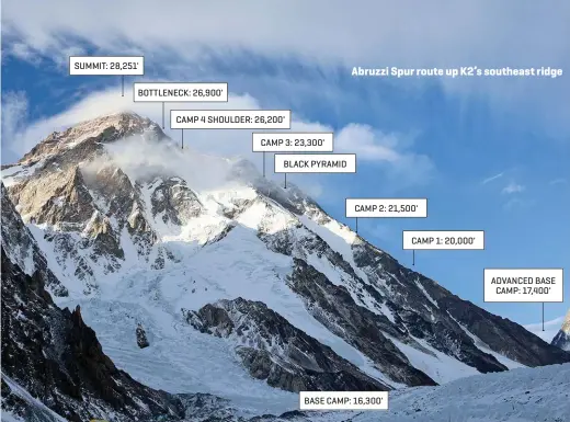  ??  ?? SUMMIT: 28,251'
BOTTLENECK: 26,900'
CAMP 4 SHOULDER: 26,200'
CAMP 3: 23,300'
BLACK PYRAMID
Abruzzi Spur route up K2’s southeast ridge
CAMP 2: 21,500'
BASE CAMP: 16,300'
CAMP 1: 20,000'
ADVANCED BASE CAMP: 17,400'