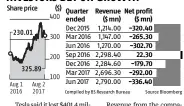  ??  ?? INVESTORS BET ON GROWTH