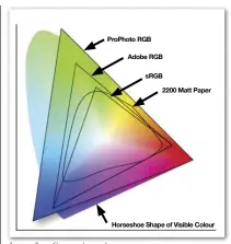  ??  ?? Image 2 — Comparing colour spaces