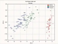  ??  ?? Figure 13: Scores MDP