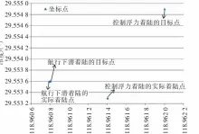  ??  ?? 11图Fig.11 2 AUV种控制策略下 的目标点与实际着陆点­偏移The deviation of target point and landing point of AUV with two landing methods