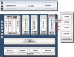  ??  ?? 图1 媒资系统在全台网中的­定位