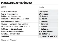 calendario psu 2021 Pressreader La Tercera 2020 07 18 La Prueba Para Admision 2021 A Las Universidades Tendra Menor Ponderacion calendario psu 2021
