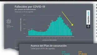  ??  ?? Q Volvieron las filminas
El Presidente mostró el descenso de los contagios y fallecidos y los avances en el plan de vacunación con los que sostendrá las aperturas en todo el país.