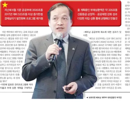  ?? ?? ◀보후히엔베트남재무부­대외금융국부국장