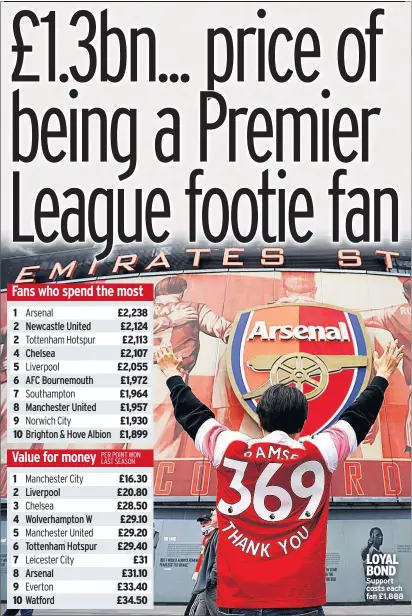  ??  ?? LOYAL BOND Support costs each fan £1,888