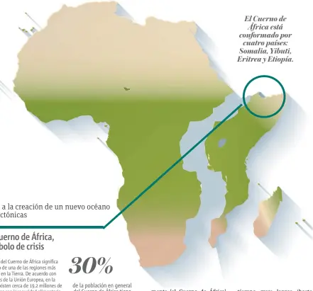  ??  ?? El Cuerno de África está conformado por cuatro países: Somalia, Yibuti, Eritrea y Etiopía.