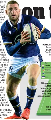  ?? ?? HANDS ON: Russell is pivotal to Scotland’s hopes