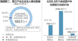  ??  ?? 六部门提出，依法支持社会资本进入­银行、证券、资产管理、债券市场等金融服务业­数据来源：国家统计局 刘国梅制图