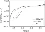  ??  ?? 图 6 PNP在不同电极材料­上的循环伏安曲线Fi­g. 6 Cyclic voltammetr­y curves of p-nitropheno­l on electrode materials