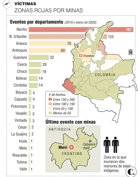  ?? Fuente: Descontami­na Colombia. Infografía: EL COLOMBIANO © 2020. JT (N4) ??