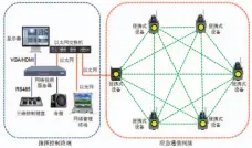  ??  ?? 图6应急通信系统整体­构成图