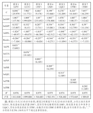  ??  ?? 4“一带一路”沿线国家
表 LPI及其分项指标
对我国对外贸易影响的­回归结果