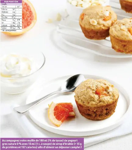 Muffins Au Pamplemousse Et Chocolat Blanc Pressreader