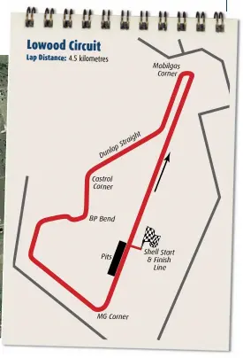  ??  ?? Lowood Circuit Lap Distance: 4.5 kilometres ht aig Str p nlo Du Castrol Corner BP Bend Pits MG Corner Mobilgas Corner Shell Start & Finish Line