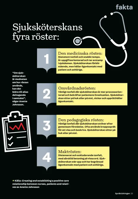  ??  ?? * Källa: Creating and establishi­ng a positive care relationsh­ip between nurses, patients and relatives av Anette Johnsson