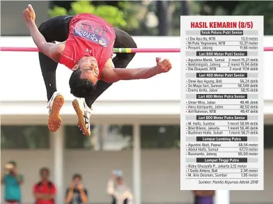  ?? CHANDRA SATWIKA/JAWA POS ?? EMAS: Atlet lompat tinggi DKI Jakarta Rizky Ghusyafa Pratama saat tampil pada Kejurnas Atletik di Stadion Madya, Senayan, Jakarta, kemarin.