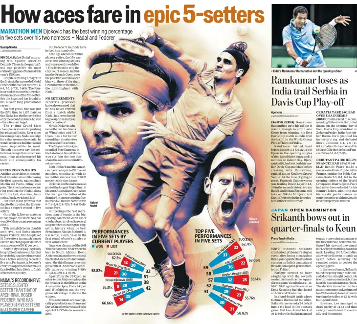  ?? GETTY IMAGES, STATS: S PERVEZ QAISER AP ?? Rafael Nadal Novak Djokovic India's Ramkumar Ramanathan lost the opening rubber.