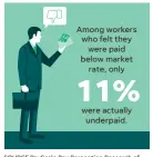  ?? JAE YANG, KARL GELLES/USA TODAY ?? SOURCE PayScale Pay Perception Research of 930,560 workers