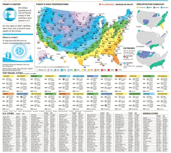 WEATHER - PressReader