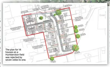  ??  ?? The plan for 14 houses on a Humberston field was rejected by seven votes to one.