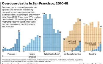  ??  ?? Source: San Francisco Department of Public Health
John Blanchard / The Chronicle