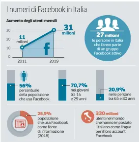  ?? Corriere della Sera ?? Fonte: 15° Rapporto Censis sulla comunicazi­one