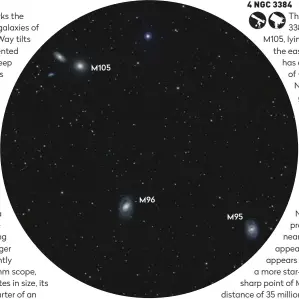  ??  ?? M105
M96 ▲ Clockwise from bottom right: our first three galaxy stops – M95, M96 and M105 – are examples of a barred spiral, an intermedia­te spiral and an elliptical
M95