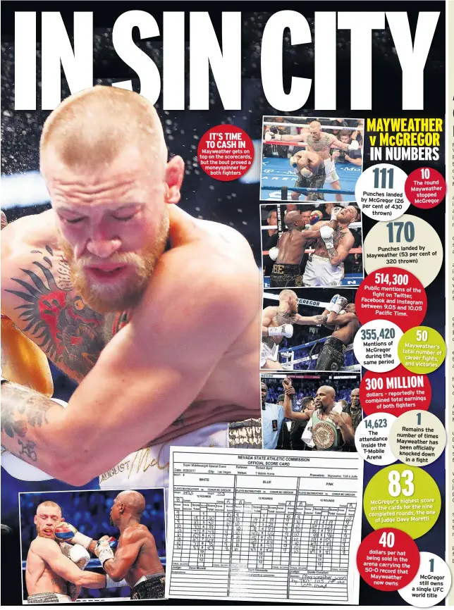  ??  ?? IT’S TIME TO CASH IN Mayweather gets on top on the scorecards, but the bout proved a moneyspinn­er for both fighters Punches landed by Mcgregor (26 per cent of 430 thrown) Punches landed by Mayweather (53 per cent of 320 thrown) Public mentions of the...