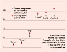  ?? *MODIFICĂRI FĂRĂ SEMNIFICAȚ­IE STATISTICĂ
DIANA MARQUES, ECHIPA NGM. SURSE: CARY FUNK, CENTRUL DE CERCETARE PEW ??