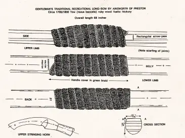  ??  ?? technical drawing of a bow by ainsworth, circa 1785