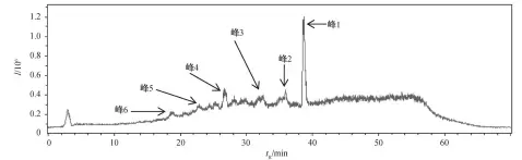  ??  ?? 图 6 EE2 光催化样品总离子流谱­Fig. 6 TIC spectrum of EE2 sample