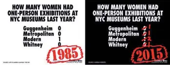  ??  ?? Sin cambios. Presencia femenina en los museos de Nueva York a lo largo de 30 años.