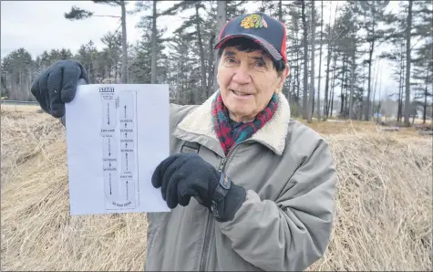  ?? KIRK STARRATT ?? Centrevill­e Park and Recreation Associatio­n president George Graves with the plan for a BMX bike track that will soon be added to the Centrevill­e Community and District Park complex.