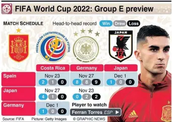  ?? ?? Group E consists of Spain, Costa Rica, Germany and Japan. This graphic shows a preview of the group at the 2022 World Cup, with matchday dates and previous head-to-head records.