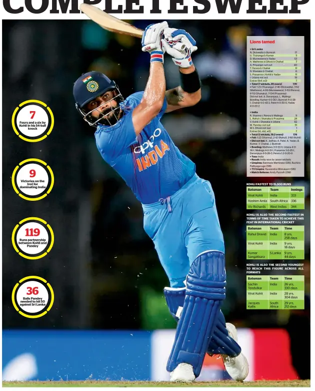  ?? Reuters ?? India’s captain Virat Kohli on his way to a match-winning 82 against Sri Lanka on Wednesday. —