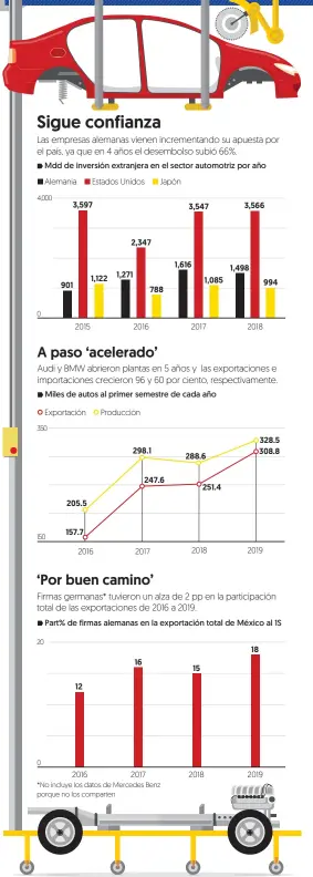  ?? Gráfico: Nelly Vega. ?? Fuente: Secretaría de Economía e INEGI.