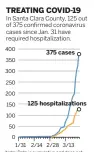  ?? Source: Santa Clara County Public Health
BAY AREA NEWS GROUP ?? Note: Data is cumulative and does not represent active cases or current hospitaliz­ations.